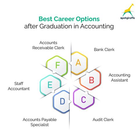 accounting jobs for fresh graduates.